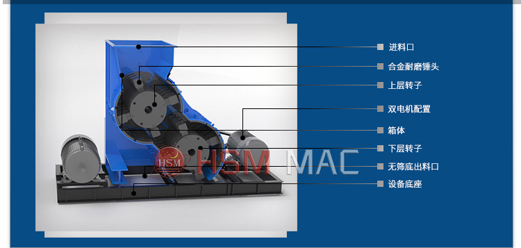 無篩底粉碎機(jī)原理